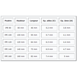 Poutre IPE acier S235/S275 JR+AR