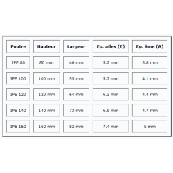 Poutrelle IPE acier S235/S275 JR+AR - prix au mètre