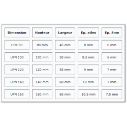 Poutre UPN acier S235/S275 JR+AR